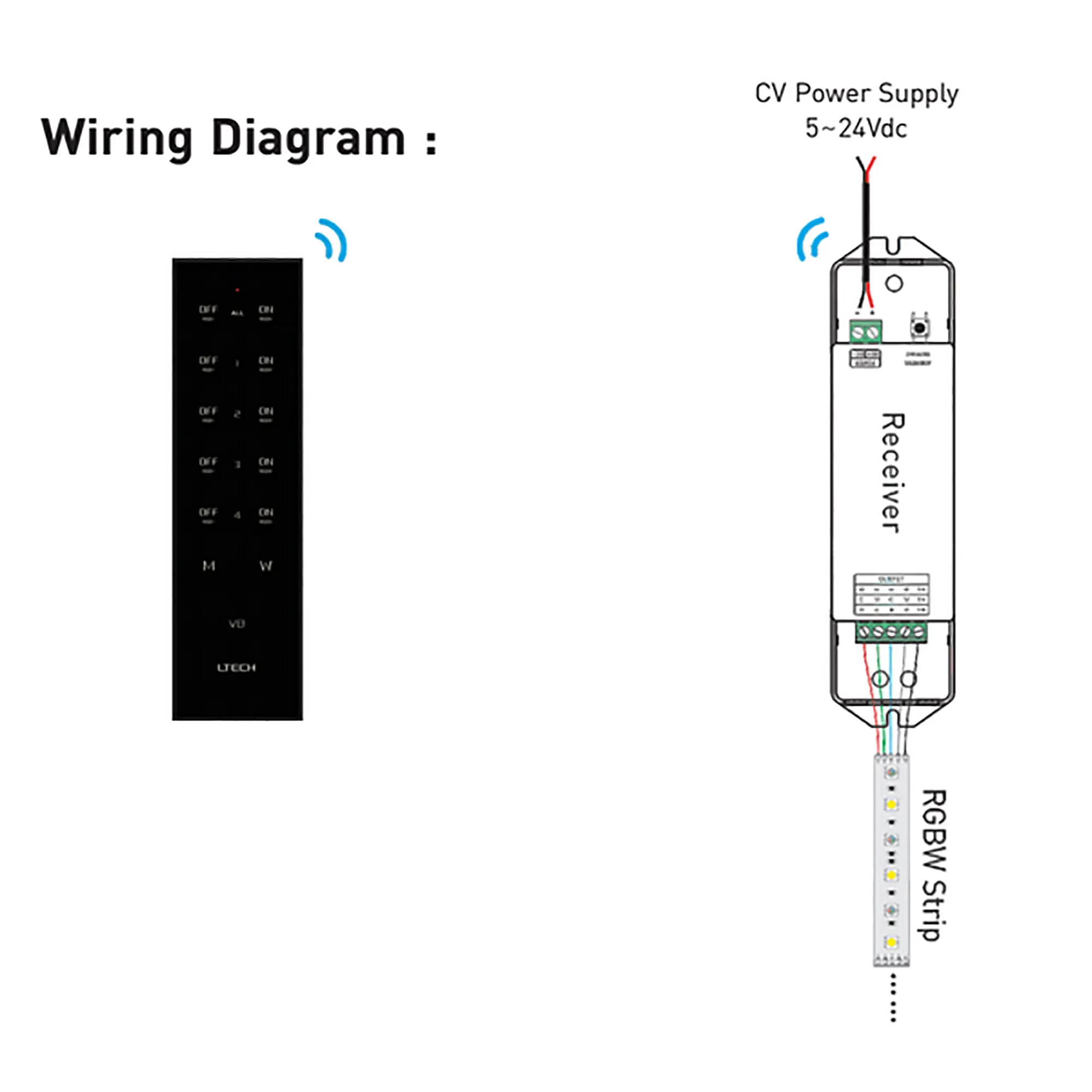4 Zone RF RGBW Remote Control 2.4GHz RF CR2032 30m Range V8  LTECH Remote Control